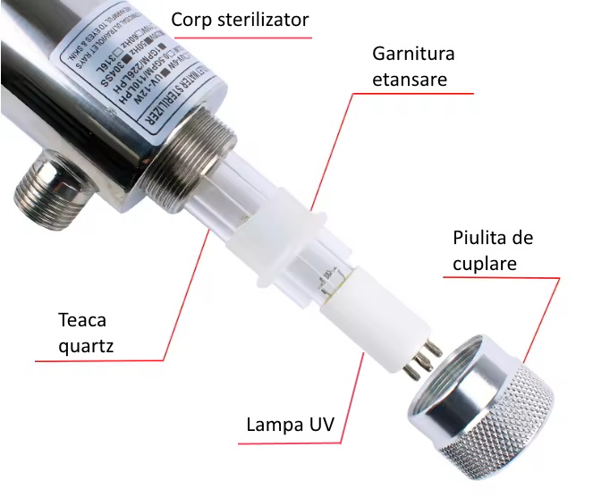 componente sterilizator apa cu lampa UV